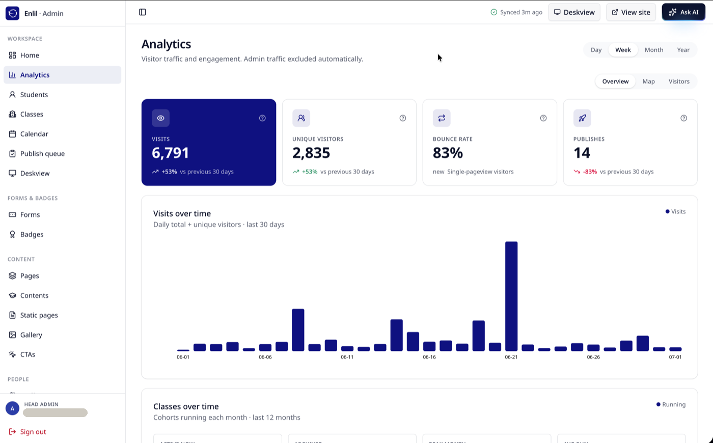 Analytics dashboard