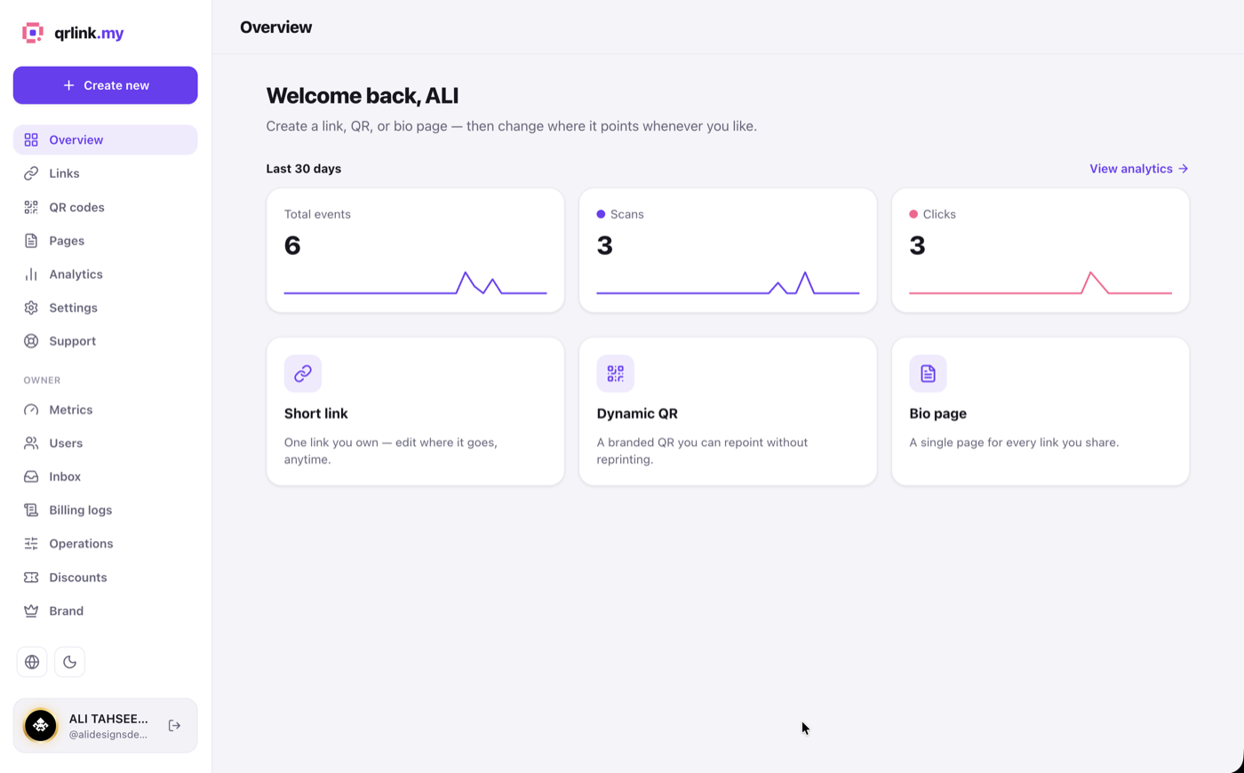 Overview dashboard