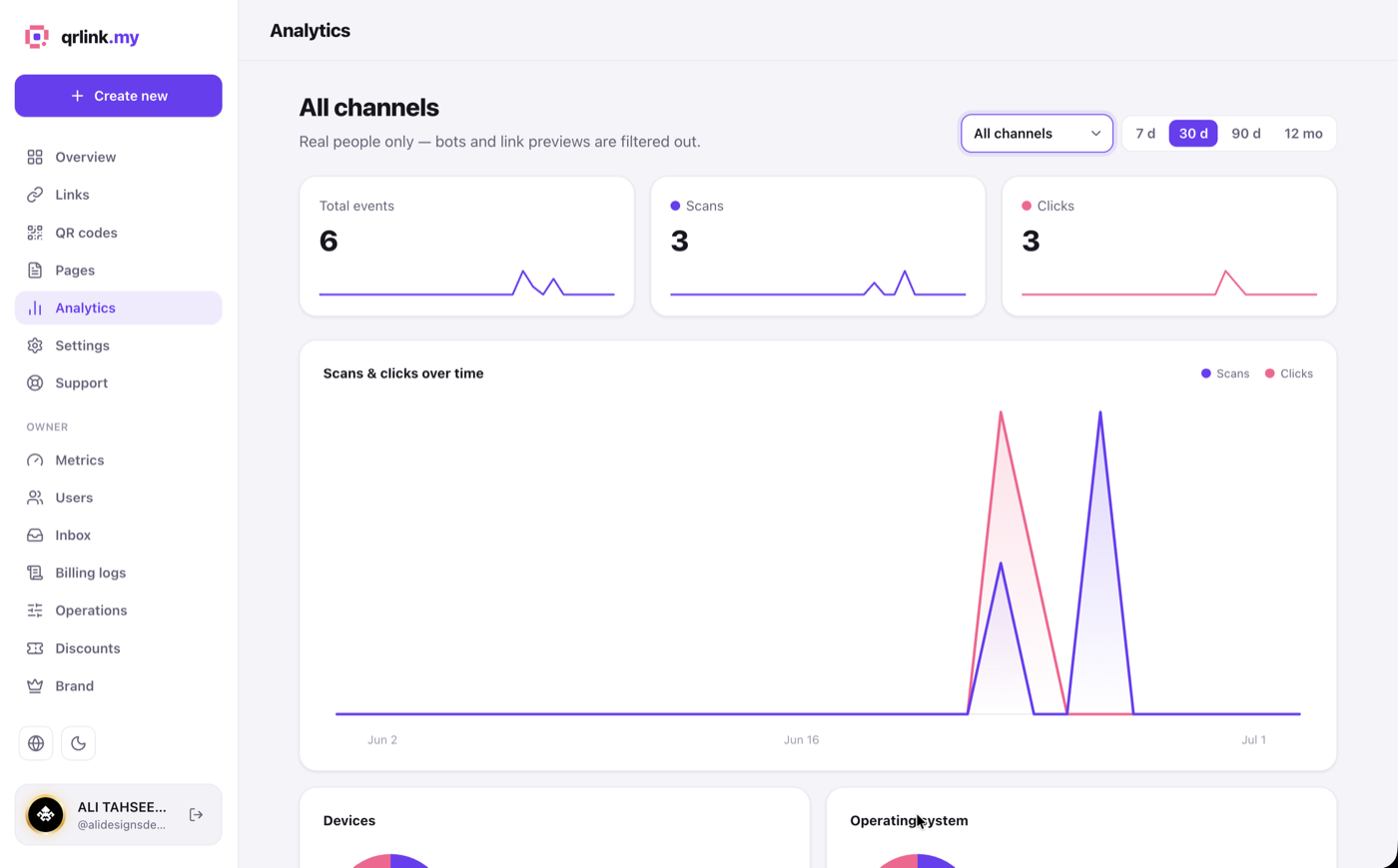 Scan & click analytics